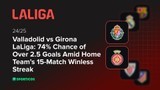 Valladolid vs Girona LaLiga: 74% Chance of Over 2.5 Goals Amid Home Team’s 15-Match Winless Streak