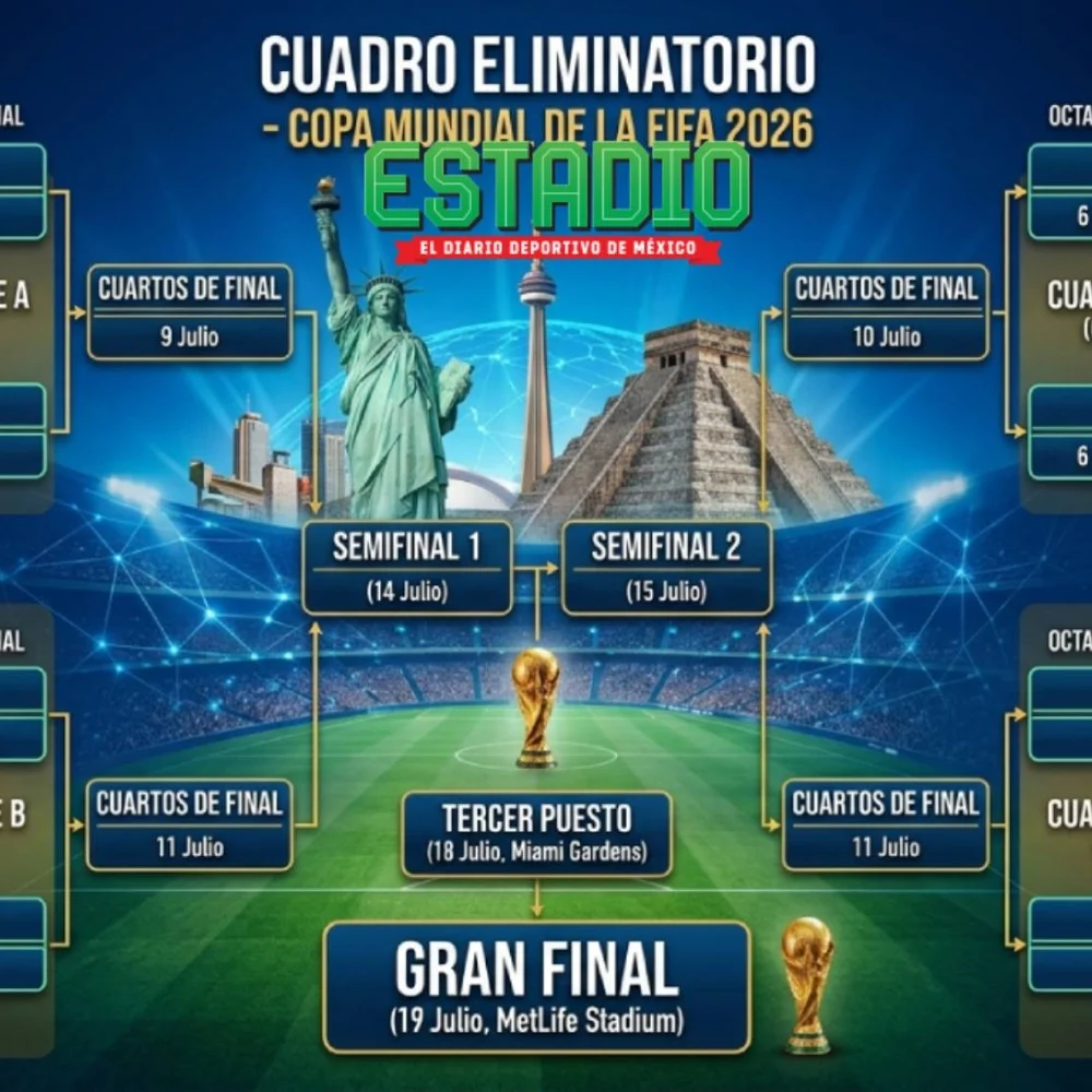 Mundial 2026: Al fin, están listos los 16 avos de final; esto es todo lo que debes de saber